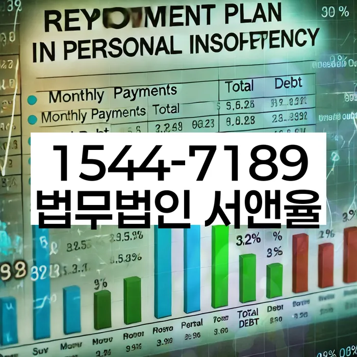 서울 성북구 삼선동4가 개인회생