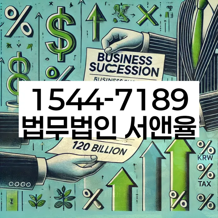 적절한 키워드